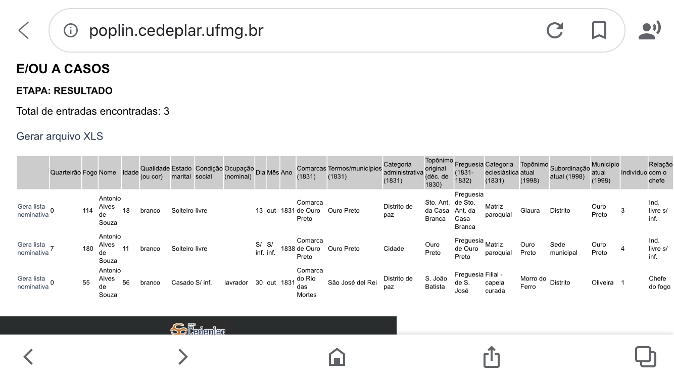 Censo de Minas Gerais 1831 Busca por Antonio Alves de Souza e Felicia