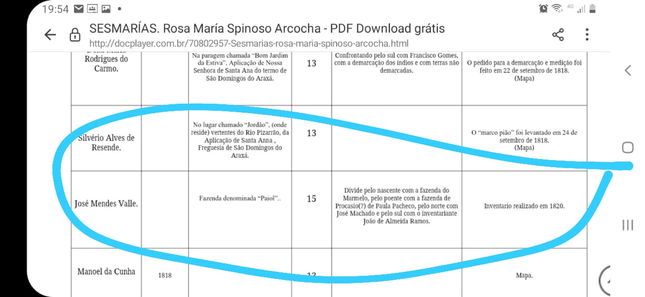 José Mendes era sesmeiro da fazenda Paiol, em Araxá, sendo inventariado em 1820