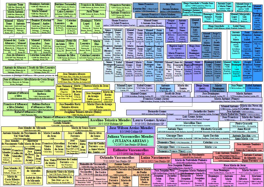 Juliana Areias Ancestors update March 2022 MASTER PHOTO