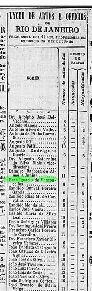 Art Bras Ignacio de Vasconcellos - freguencia de aulas dadas no Liceu 10 Jun 1882 Rj Gazeta de Noticias